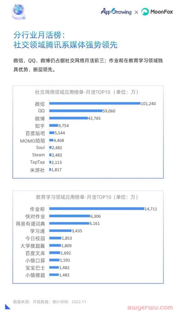 2022全年投放情况如何？年度移动广告买量分析 第21张