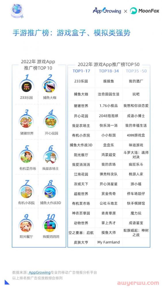2022全年投放情况如何？年度移动广告买量分析 第24张