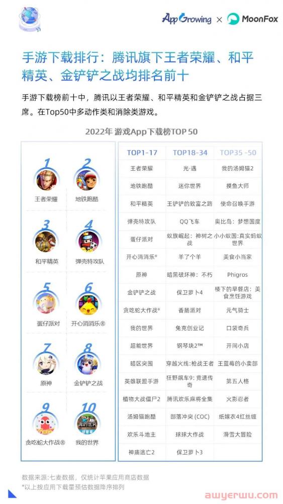 2022全年投放情况如何？年度移动广告买量分析 第26张