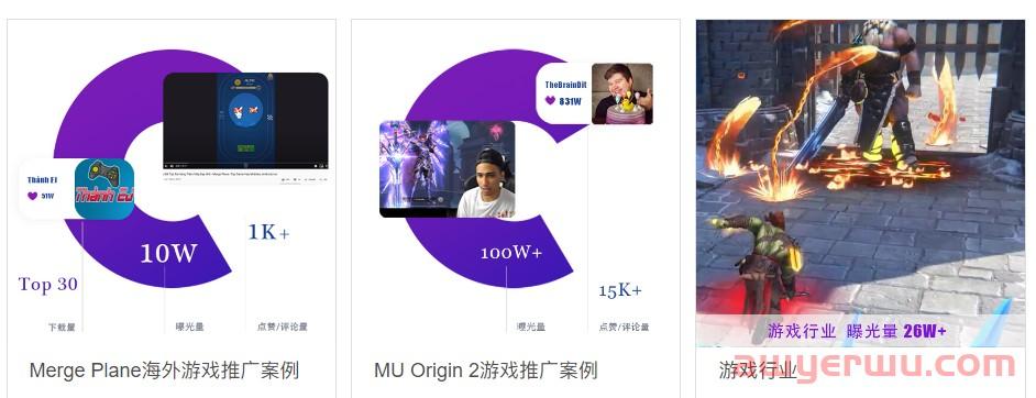 海外网红营销价格如何，Instagram、Youtube、TikTok等哪个平台转化好？