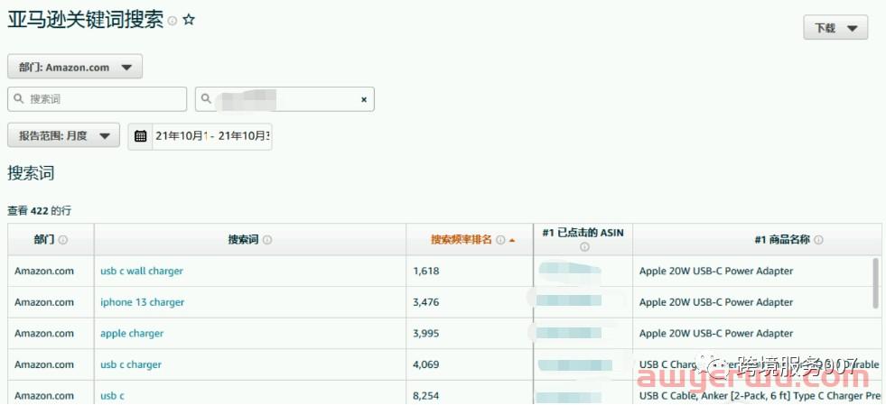 超越90%亚马逊运营！9个找到亚马逊最佳关键词的方法！ 第5张