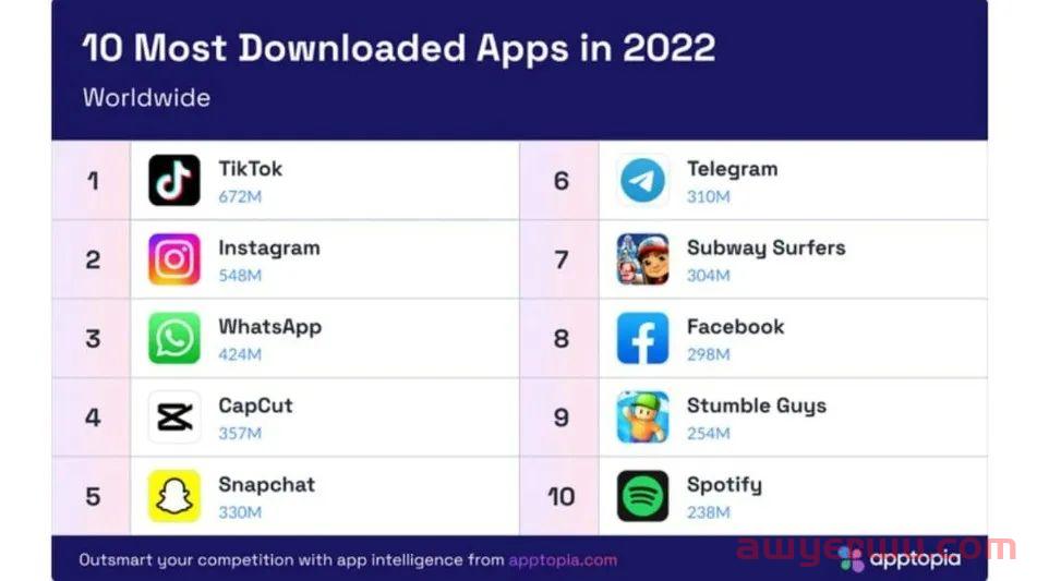 增长近60%！2023，TikTok的造富神话仍在继续？ 第2张