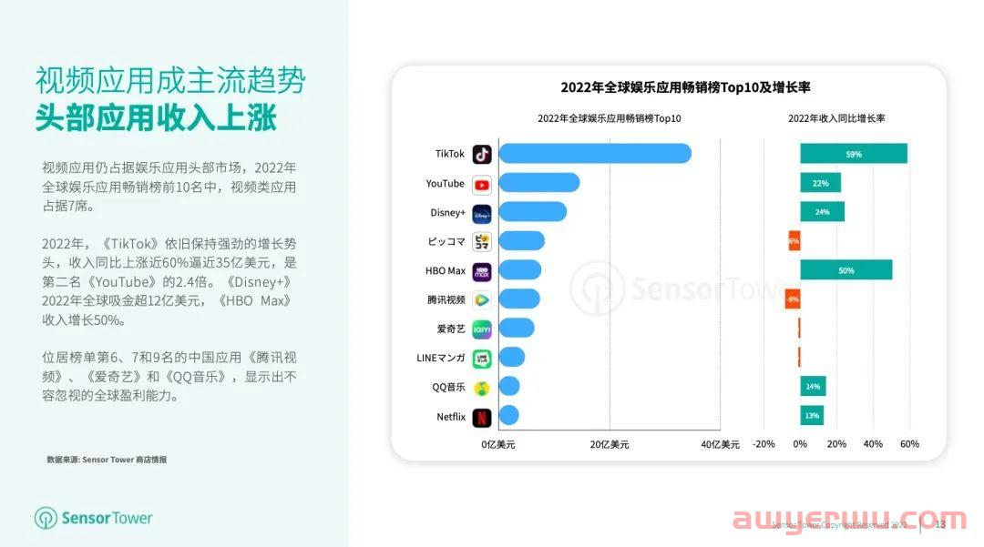 增长近60%！2023，TikTok的造富神话仍在继续？ 第1张