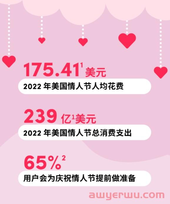 增长近60%！2023，TikTok的造富神话仍在继续？ 第4张