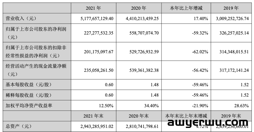 运营失业潮真要来？跨境大卖宣布使用ChatGPT选品投广告 第1张
