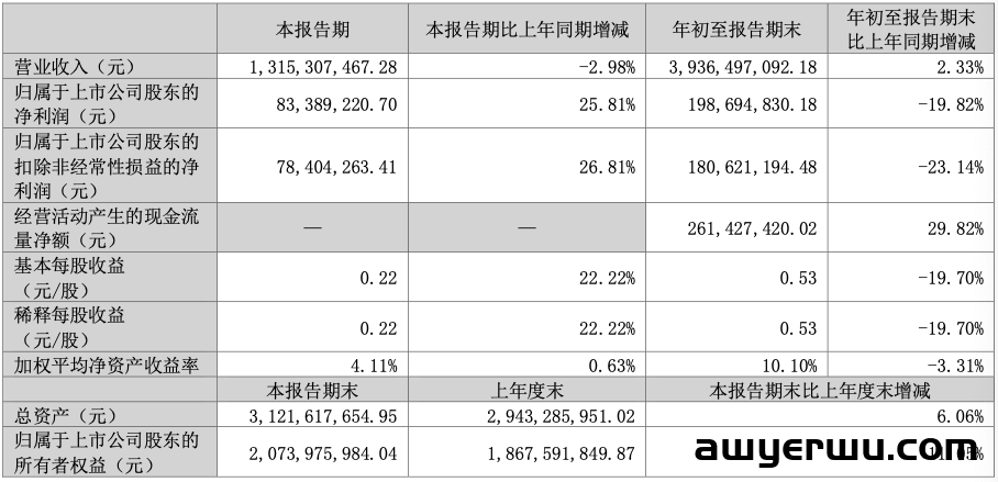 运营失业潮真要来？跨境大卖宣布使用ChatGPT选品投广告 第2张