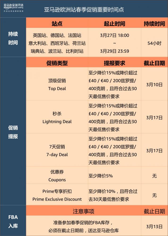9个站点！持续54小时！亚马逊欧洲站春促即将重磅开启​！ 第1张