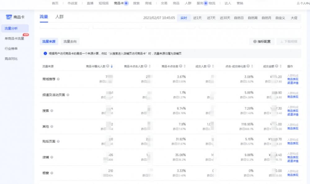 抖音小店搜索电商怎么做？做好2件事打爆搜索商品卡流量