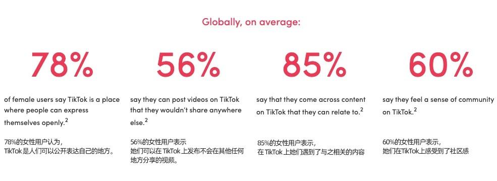 全干货！最新TikTok妇女节红人营销攻略