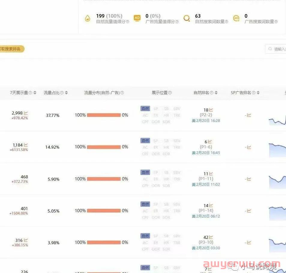 揭秘！亚马逊关键词自然排名提升到前三页的方法