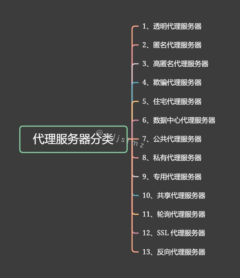 飞机代理服务器代码的含义是什么？  第1张