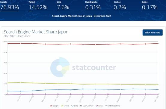 日本搜索引擎SEO优化怎么做?这15点你要知道的