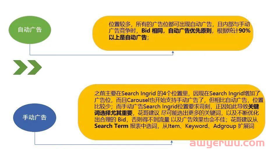 沃尔玛广告投放没思路，不知道怎么玩？那就进来看看！
