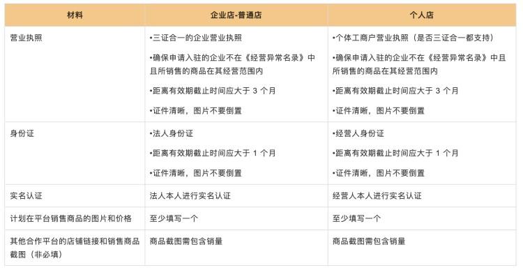 重要提醒，拼多多跨境平台Temu入驻六大注意事项