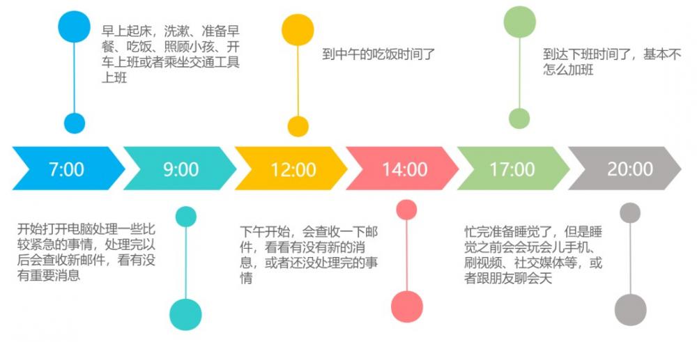 亚马逊评论分数控制在4.8分，我做对了什么？ 第4张