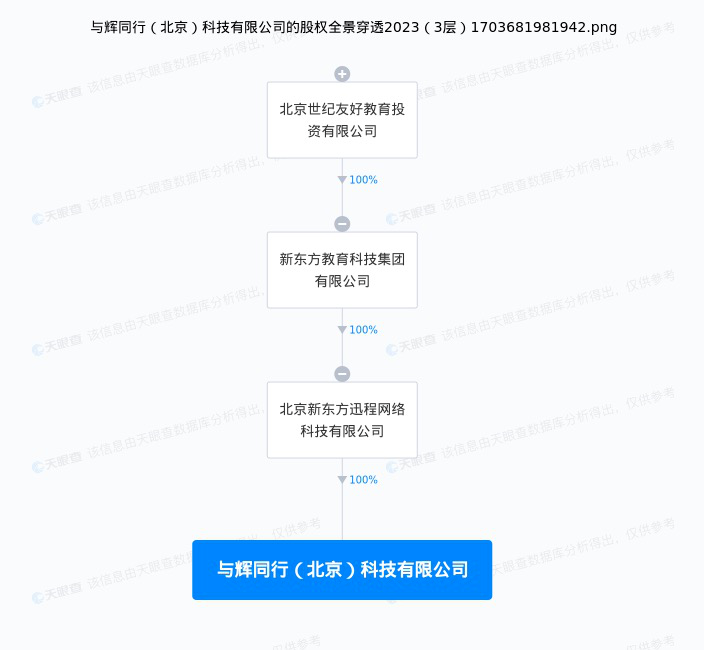 5天涨粉280万，董宇辉开通新账号直播带货！“赢麻了”？ 第3张