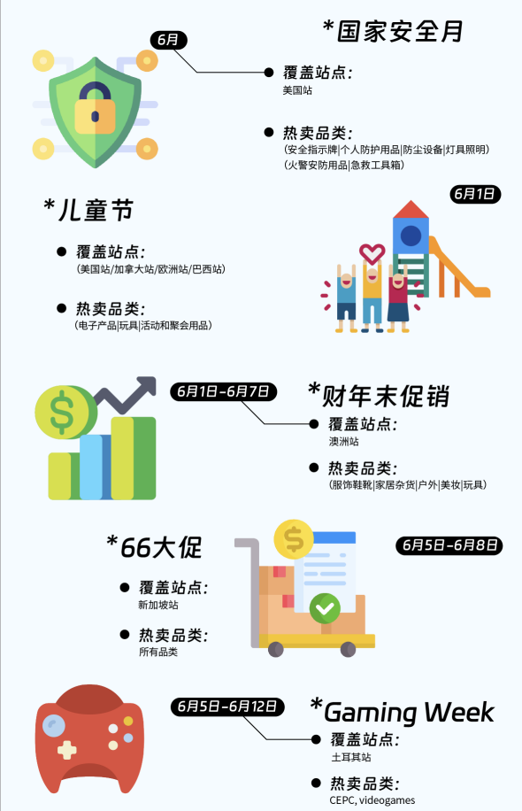 最新！2024年亚马逊营销日历曝光，抓紧收藏！ 第6张