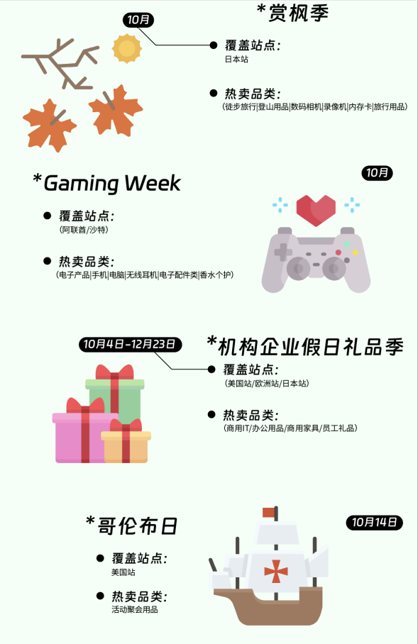 最新！2024年亚马逊营销日历曝光，抓紧收藏！ 第14张