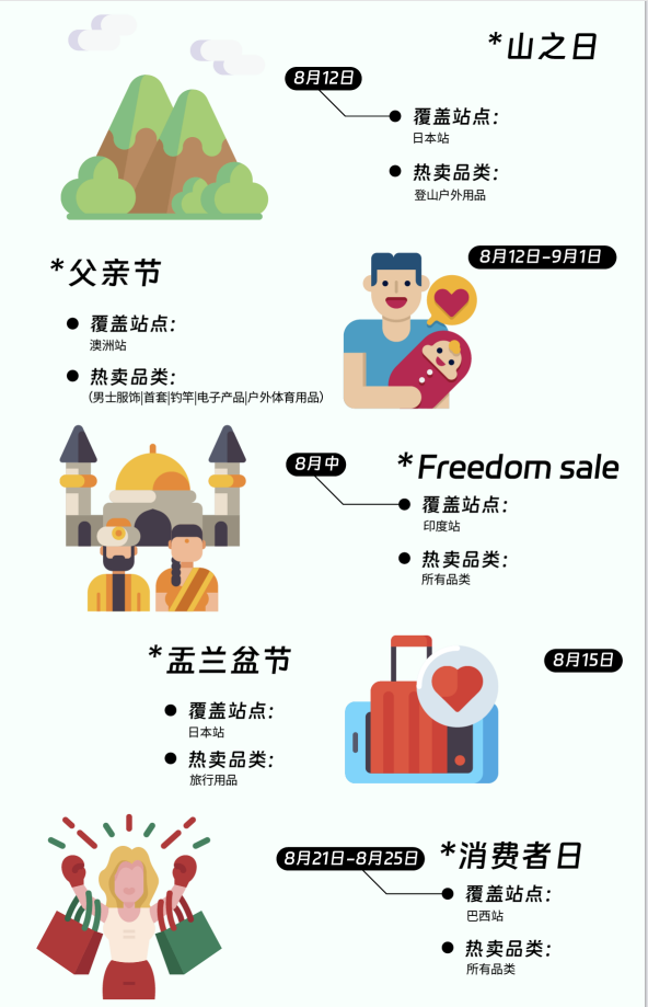 最新！2024年亚马逊营销日历曝光，抓紧收藏！ 第10张