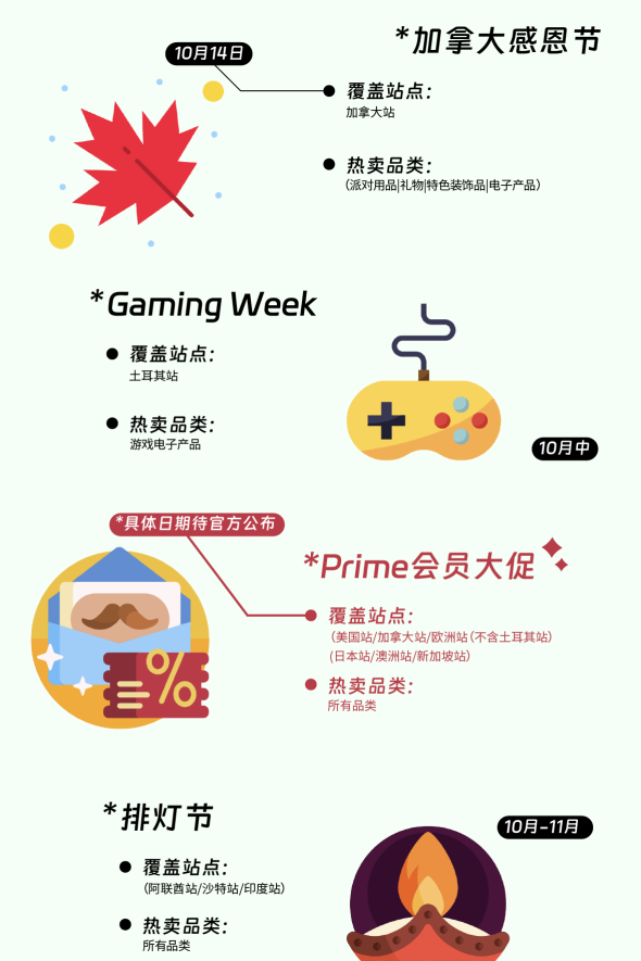 最新！2024年亚马逊营销日历曝光，抓紧收藏！ 第15张