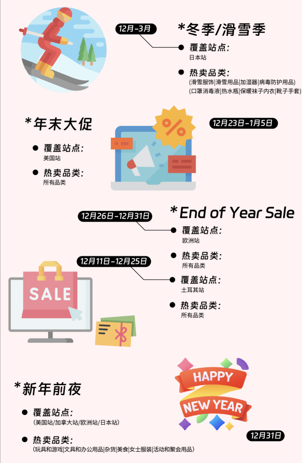 最新！2024年亚马逊营销日历曝光，抓紧收藏！ 第20张