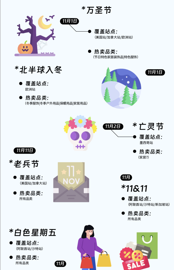 最新！2024年亚马逊营销日历曝光，抓紧收藏！ 第16张