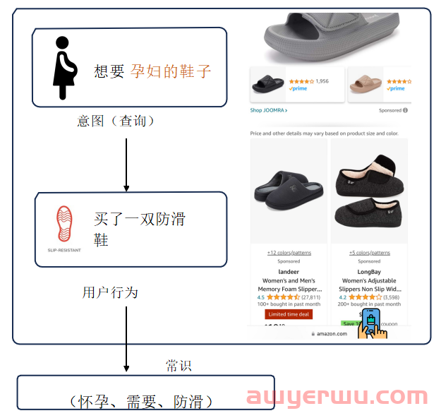 全面讲解新AI算法COSMO运行逻辑，找准精准推荐流量，这个运营大会不容错过！ 第2张