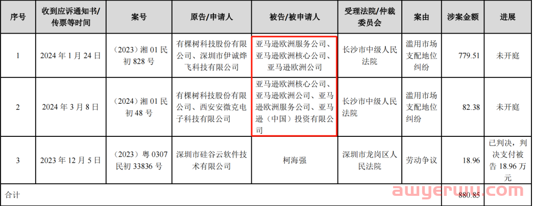 有棵树把亚马逊告了 第1张