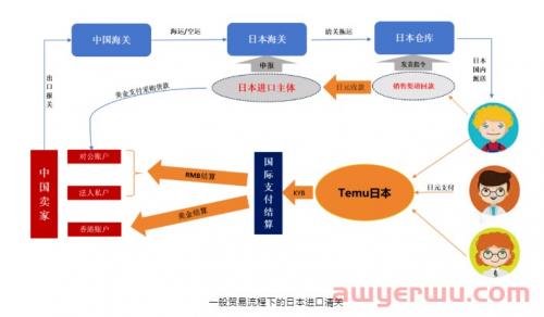 注意：Temu半托管模式的税务合规隐患 第1张