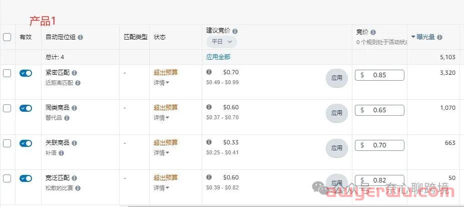 亚马逊COSMO算法后，99%运营不了解人群分层 第5张