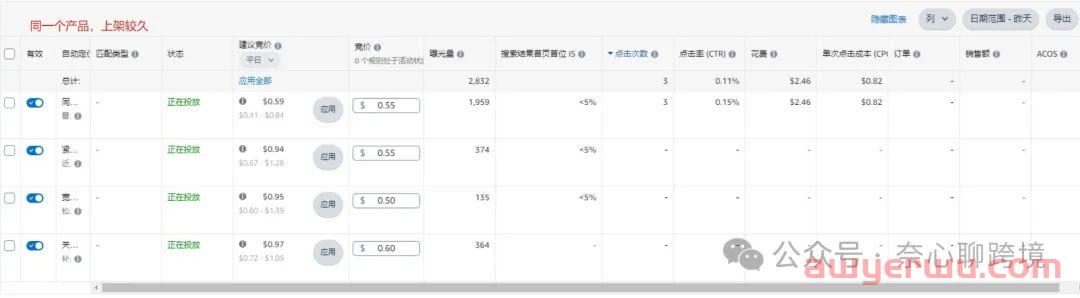 亚马逊COSMO算法后，99%运营不了解人群分层 第7张