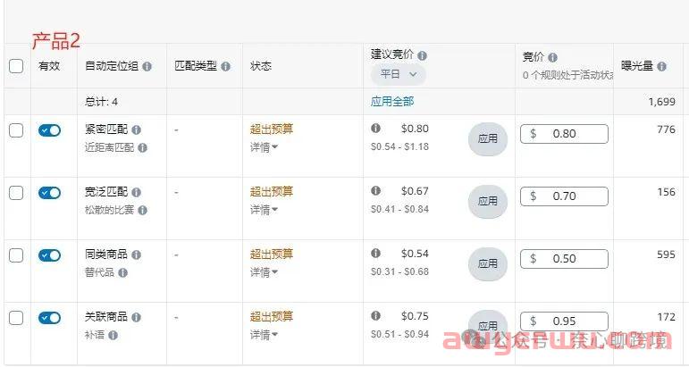 亚马逊COSMO算法后，99%运营不了解人群分层 第6张