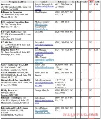 什么是 ISF 进口安全申报（Importer Security Filing）？