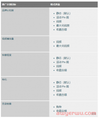 实操指南:Pinterest广告投放全流程分享!