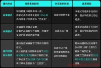 黄金周不打烊 TikTok Shop发布假期履约方案