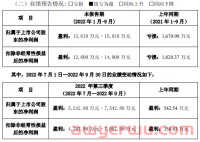 大卖业绩暴涨300+倍！小卖年终奖或将大跳水？