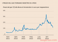 盲目扎堆卖欧洲爆款“电热服”，这批90后跨境卖家损失惨重！