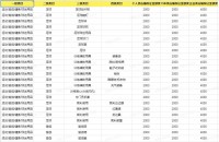 开通抖音小店个人店、个体店、企业店，哪种类型的店铺更好？