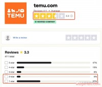 拼多多Temu即将撼动亚马逊霸主地位！？