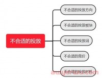 什么是“不合适的亚马逊广告投放”?这五个雷区一不小心就中招!