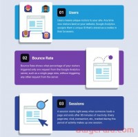 Google Analytics中的跳出率是什么?能够提高独立站的转化率吗?