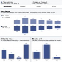 如何在Facebook上做广告+策略[完整指南]