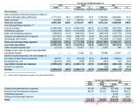 四年亏损百亿，每日优鲜仅剩55名员工