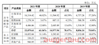 半年净利润超4000万！福建大卖渡远户外冲击“第一股”
