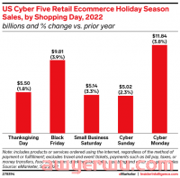 老板带头摆烂！这个旺季平静得让卖家“心凉”