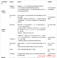 新版抖音小店体验分怎么提升？提高体验分的3个建议全分享