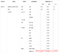 最新！抖音小店保证金标准及规则新变化，一定要注意！