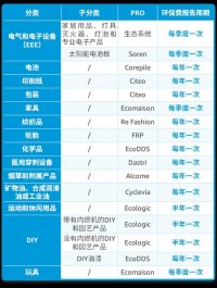 法国站卖家注意!9月开始代扣代缴EPR费用!