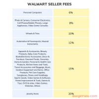 2023年在沃尔玛市场上可以卖什么产品