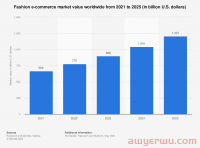这个集合了SHEIN供应商的服装货源平台-云卖网，你不来看看么